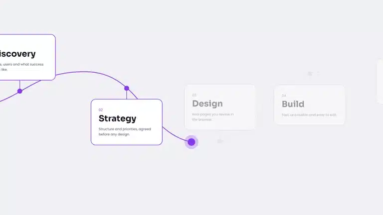 Journey map template