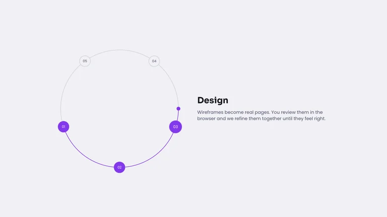 Process wheel template